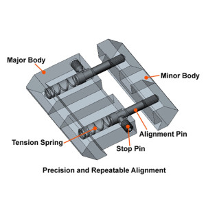 Dovetail-to-Picatinny Snap-on Rail Adaptors, 2/Pack | UTG®