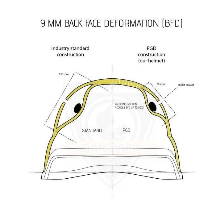 PGD ARCH Ballistic Helmet | Gen3 Protection Group Denmark - 11