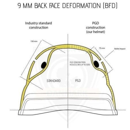 Ballistic Helmet | Gen3 | PGD ARCH Protection Group Denmark - 11
