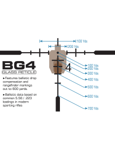 UTG® 1-8X28 30mm MRC Scope, IE®, BG4 Reticle, with ACCU-SYNC® UTG & UTG Pro - 1 2