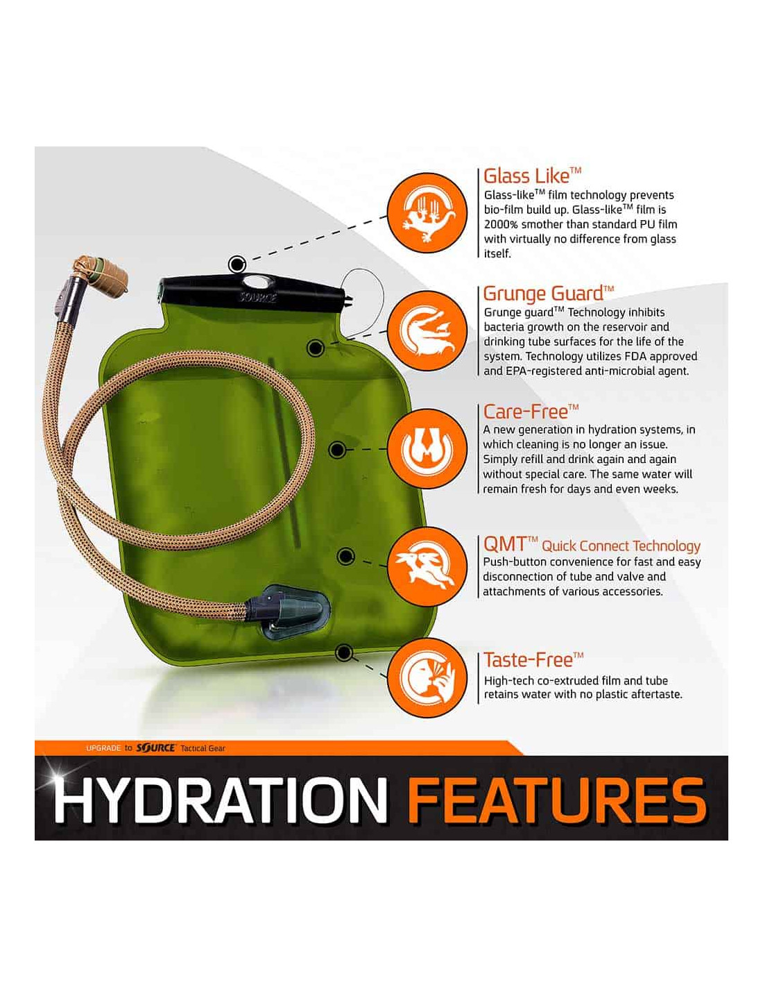 Low Profile Hydration KIT 3L | ILPS Source