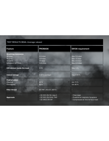Promask Scott 3M + PF10 P3 filter | Surplus Gasmask  - 6