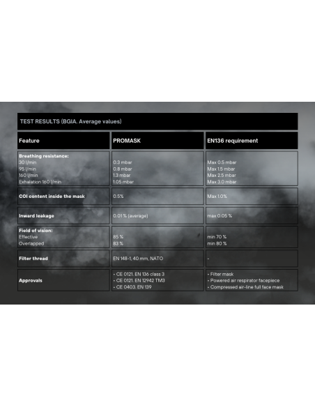 Promask Scott 3M + PF10 P3 filter | Surplus Gasmask  - 6