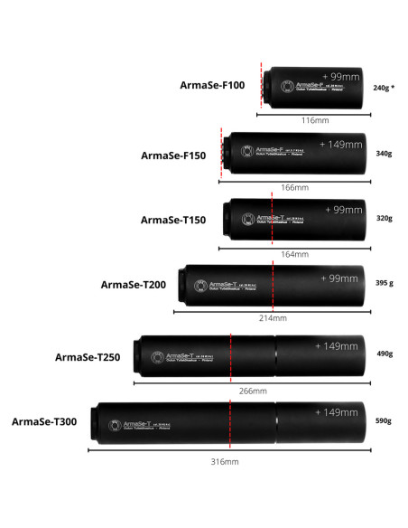 SAK ArmaSe-F150 (front mount) Suppressor | Oulun Työstökeskus Oy Oulun Työstökeskus Oy - 2