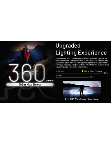 Headlamp NU20 Classic (360 Lumen) | NITECORE NITECORE - 5