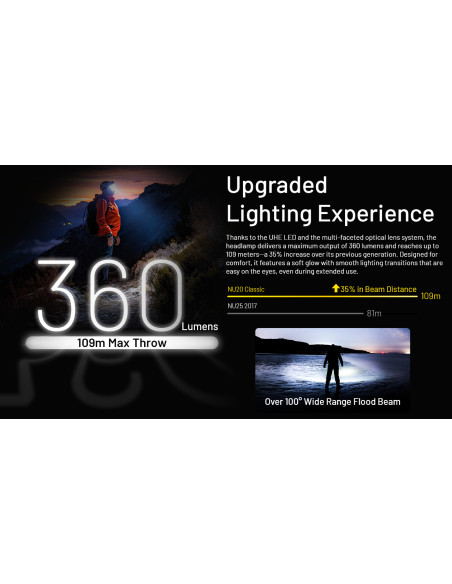 Headlamp NU20 Classic (360 Lumen) | NITECORE NITECORE - 5