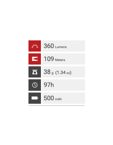Headlamp NU20 Classic (360 Lumen) | NITECORE NITECORE - 4