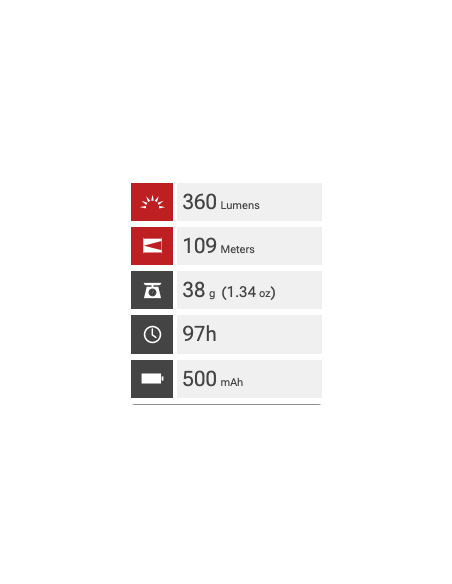 Headlamp NU20 Classic (360 Lumen) | NITECORE NITECORE - 4