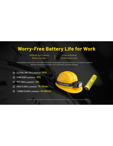 Headlamp HC75 UHE (3000 Lumen) | NITECORE NITECORE - 3
