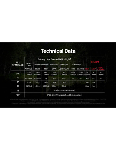 Headlamp HC75 UHE (3000 Lumen) | NITECORE NITECORE - 4