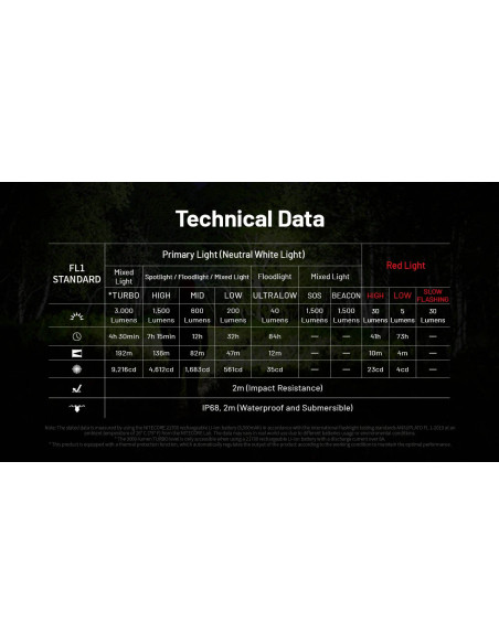 Headlamp HC75 UHE (3000 Lumen) | NITECORE NITECORE - 4