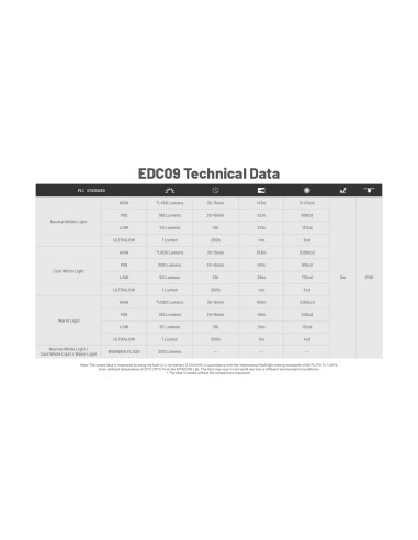 EDC Flashlight EDC09 (1600 Lumen) | NITECORE NITECORE - 6