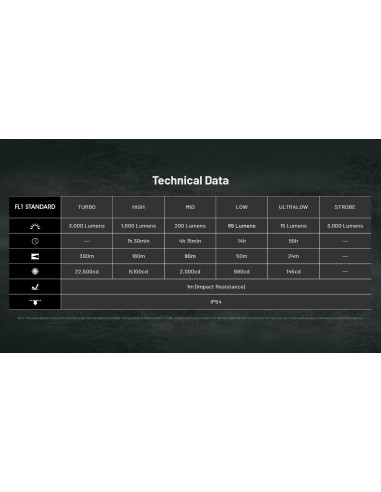 EDC Flashlight EDC25 (3000 Lumen) | NITECORE NITECORE - 6