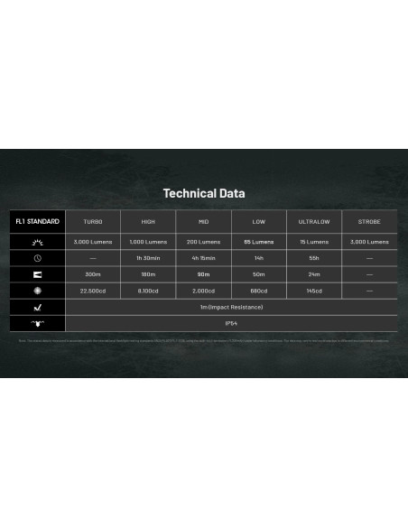 EDC Flashlight EDC25 (3000 Lumen) | NITECORE NITECORE - 6