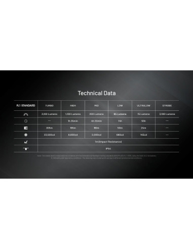 EDC Flashlight EDC27 UHi (3100 Lumen) | NITECORE NITECORE - 6