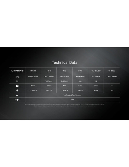EDC Flashlight EDC27 UHi (3100 Lumen) | NITECORE NITECORE - 6
