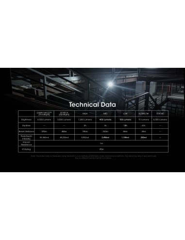 EDC Flashlight EDC29 (6500 Lumen)  | NITECORE NITECORE - 7