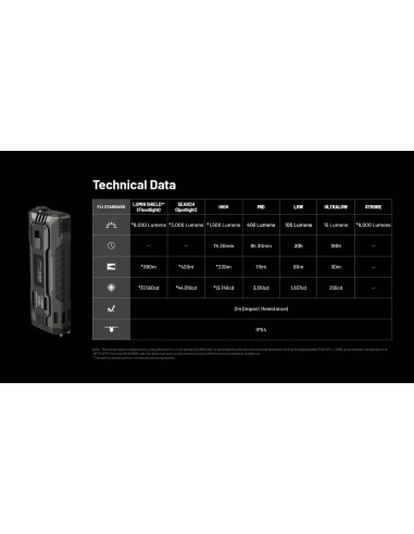 EDC Flashlight EDC37 (8000 Lumen) | NITECORE NITECORE - 7