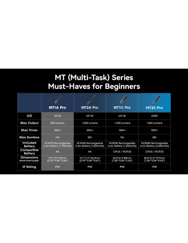 EDC Flashlight MT1A Pro (800 Lumen) | NITECORE NITECORE - 5
