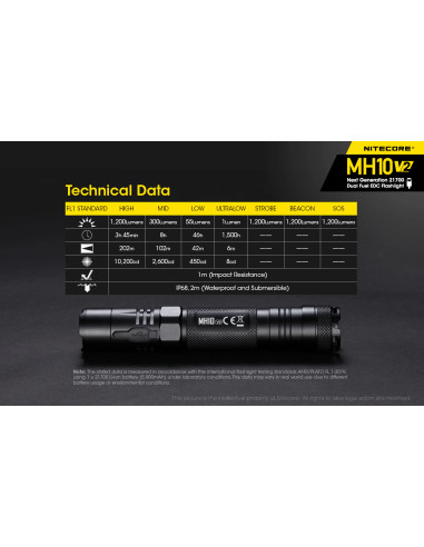 EDC Flashlight MH10 v2 (1200 Lumen) | NITECORE NITECORE - 7