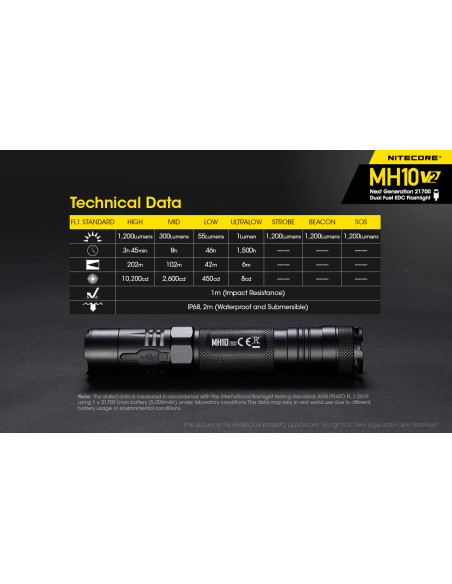 EDC Flashlight MH10 v2 (1200 Lumen) | NITECORE NITECORE - 7