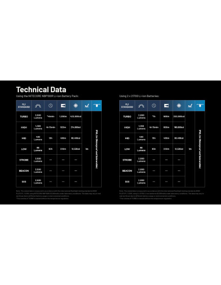 Long Throw Flashlight MH40 Pro (3500 Lumen) | NITECORE NITECORE - 8