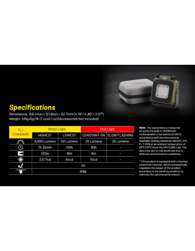 3-in-1 Outdoor Lantern NWL30 | NITECORE NITECORE - 9