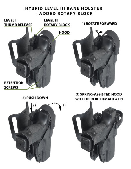 AREX DELTA | Kane LVL3 Holster | BGS