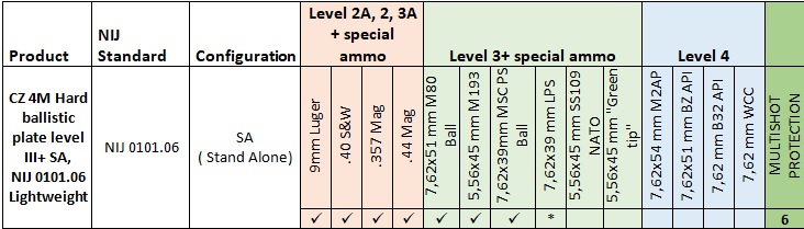 CZ 4M Hard ballistic plate level 4 Stand-alone Multi-curve – Perunika